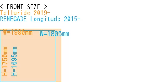 #Telluride 2019- + RENEGADE Longitude 2015-